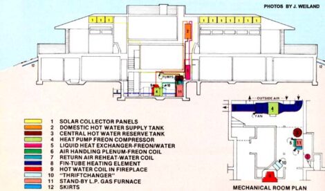 A Semi-Subterranean Home Image